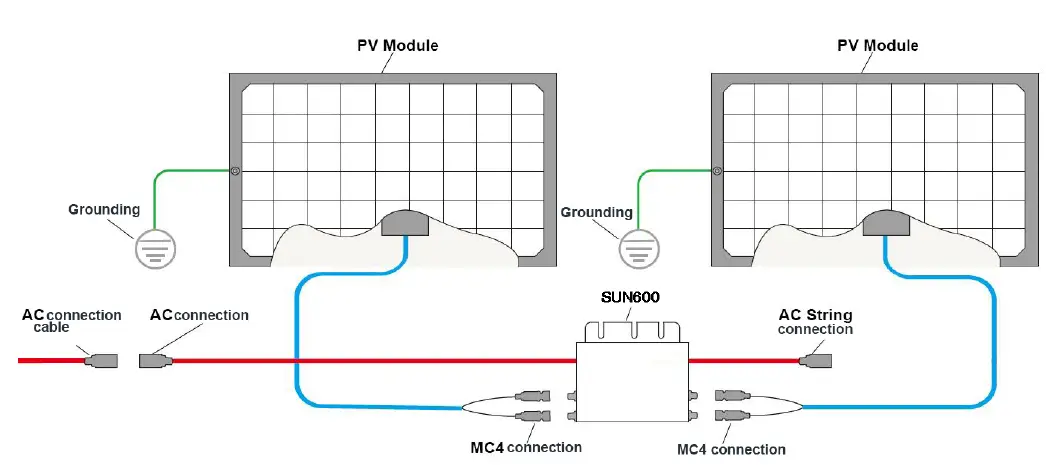 DEYE-SUN300-Microinverter-SUN-05