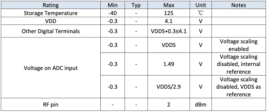 Absolute maximum rating
