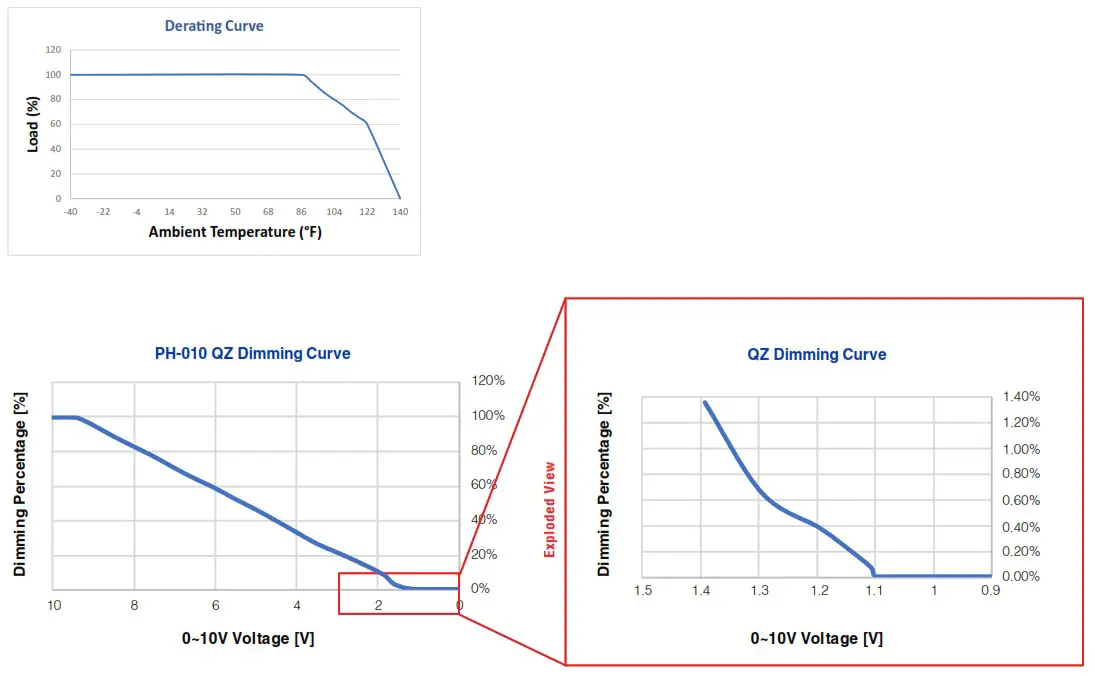 Q TRAN Q SET QZ PH0 10V LED Power Supply 30W 96W - PRODUCT 2