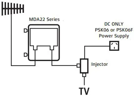 Kingray MDA22V Shielded and Non Shielded F Type Masthead Distribution Amplifiers-FIG3