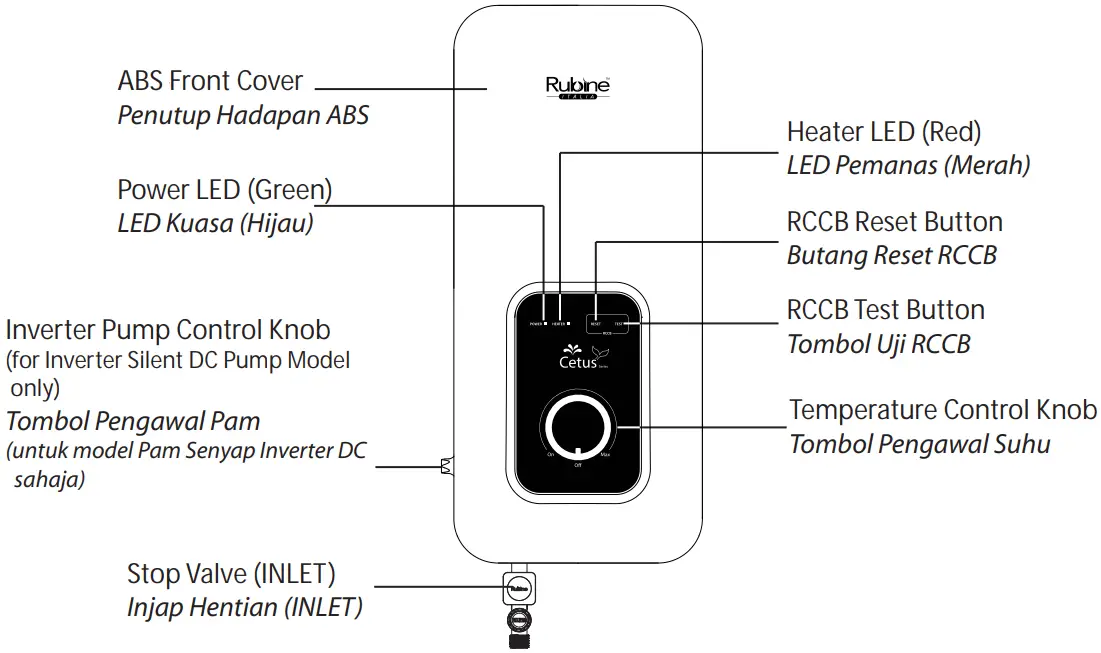 EXTERNAL PARTS IDENTIFICATION