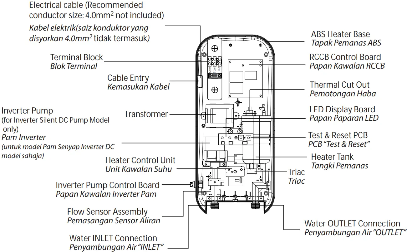 PARTS IDENTIFICATION