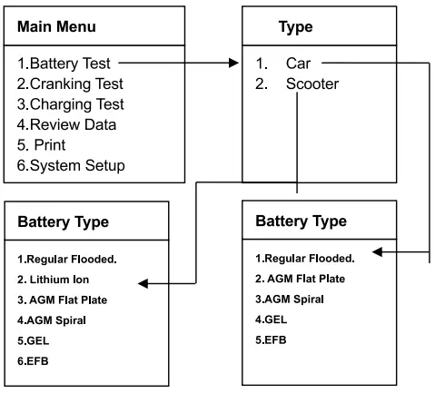 protech-QP2262-12VDC-Lithium-and-Lead-Acid-Battery-Tester-fig-7