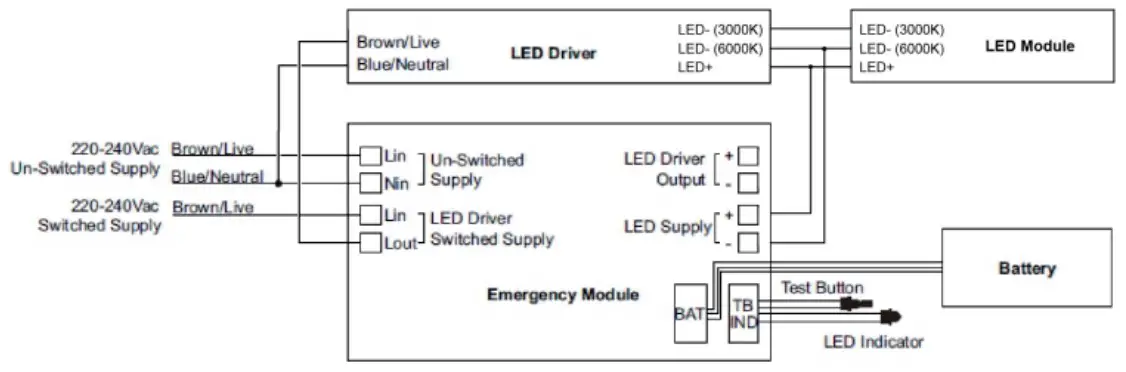 EMERGENCY WIRING DIAGRAM