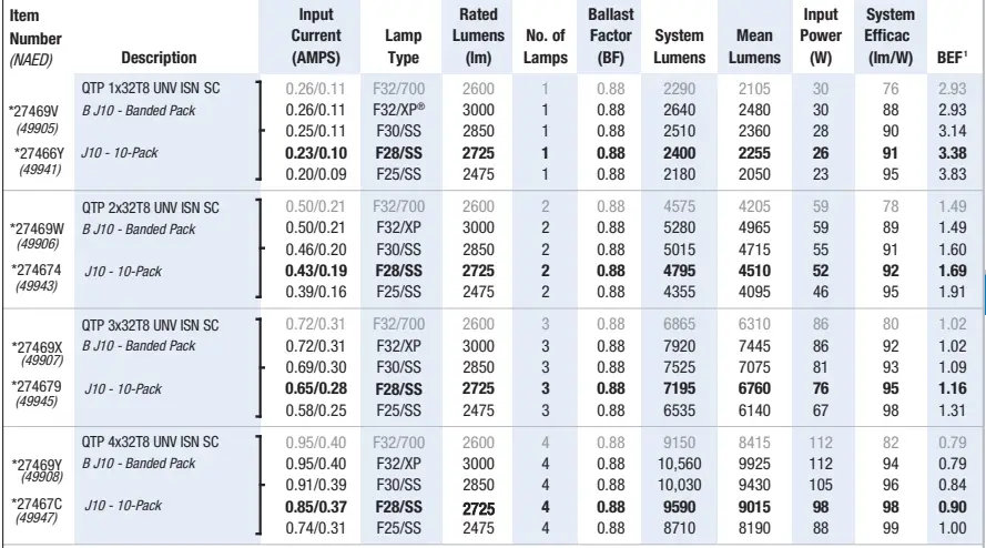 OSRAM-Sylvania-T8-Instant-Start-Universal-Voltage-Systems-FIG-3