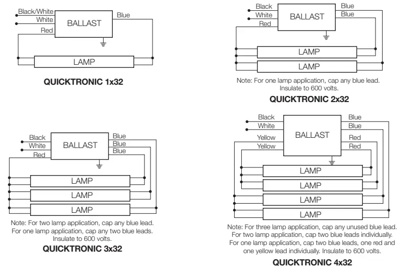 OSRAM-Sylvania-T8-Instant-Start-Universal-Voltage-Systems-FIG-4