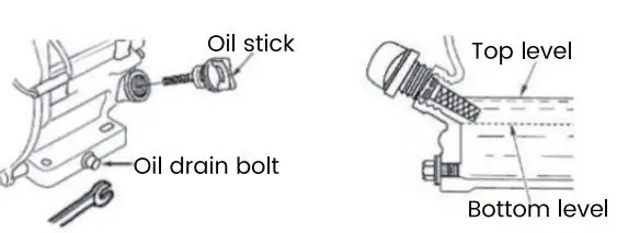 maXpeedingrods MXR4500i Inverter Generator User Manual - Change the oil