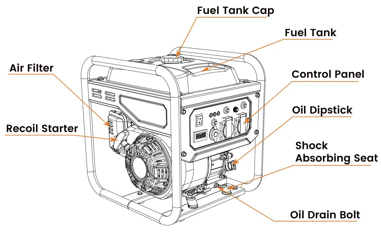 maXpeedingrods MXR4500i Inverter Generator User Manual - Components