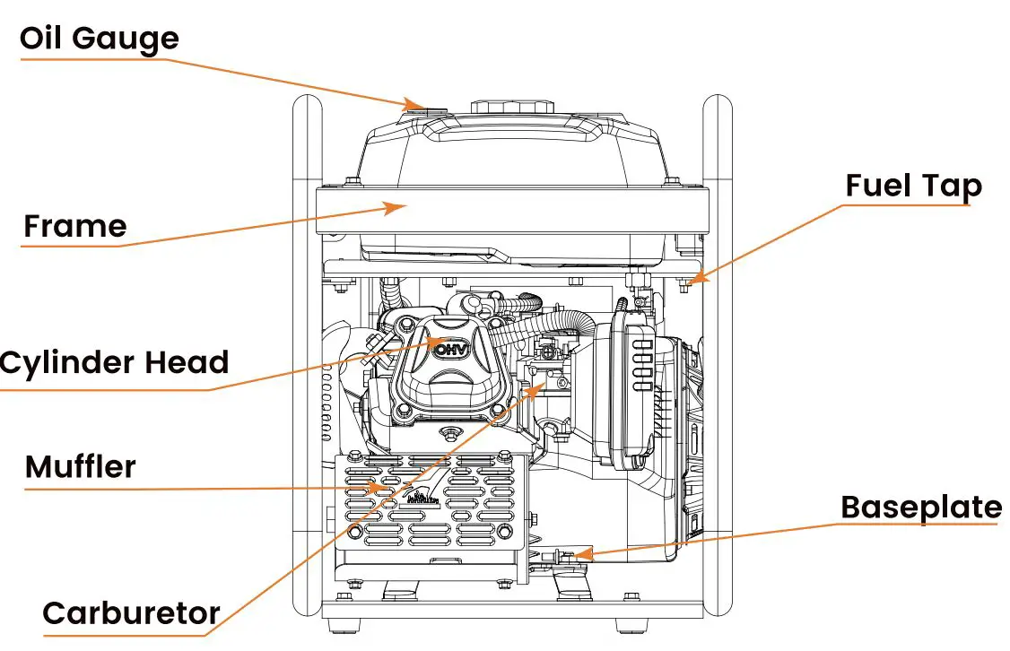 maXpeedingrods MXR4500i Inverter Generator User Manual - Components