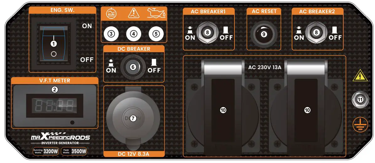 maXpeedingrods MXR4500i Inverter Generator User Manual - Components