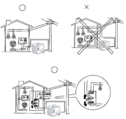 maXpeedingrods MXR4500i Inverter Generator User Manual - Connect to Household Power Supply