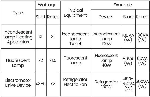 maXpeedingrods MXR4500i Inverter Generator User Manual - In general capacitive