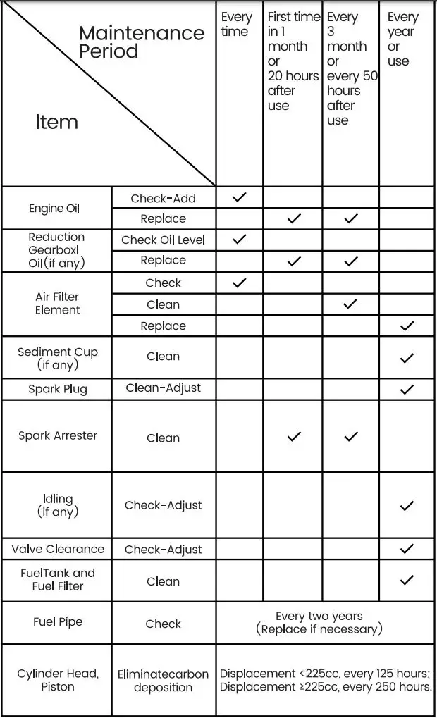 maXpeedingrods MXR4500i Inverter Generator User Manual - Maintain