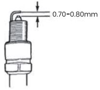 maXpeedingrods MXR4500i Inverter Generator User Manual - Measure spark plug with thickness gauge