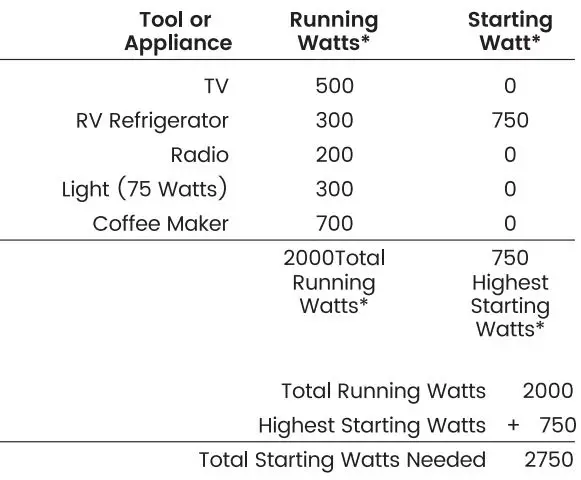 maXpeedingrods MXR4500i Inverter Generator User Manual - Operation