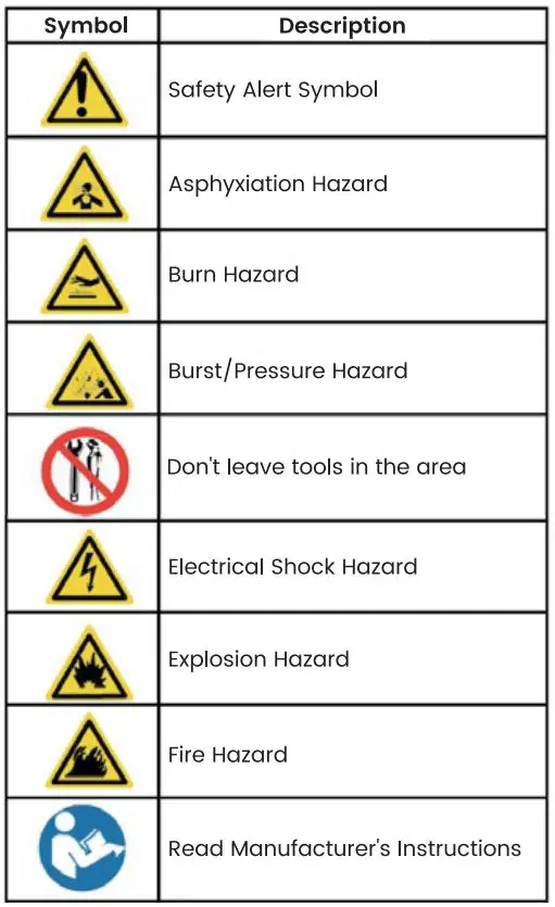 maXpeedingrods MXR4500i Inverter Generator User Manual - Safety Symbol Definitions
