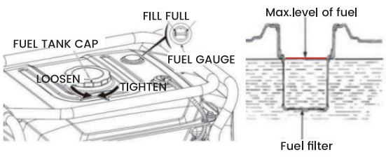 maXpeedingrods MXR4500i Inverter Generator User Manual - Slowly add gasoline into the fuel tank
