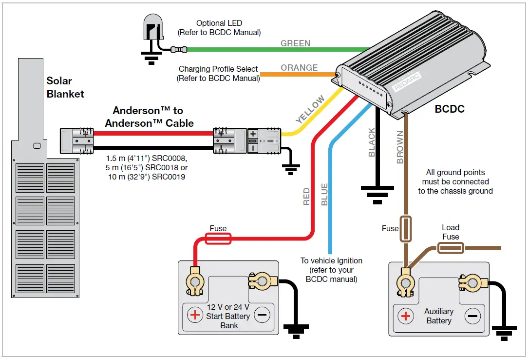 REDARC-SMFB1160-K-Monocrystalline-Solar-Blanket-fig-10