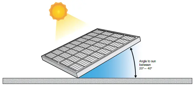 REDARC-SMFB1160-K-Monocrystalline-Solar-Blanket-fig-6