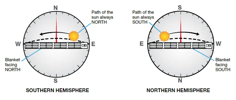REDARC-SMFB1160-K-Monocrystalline-Solar-Blanket-fig-7