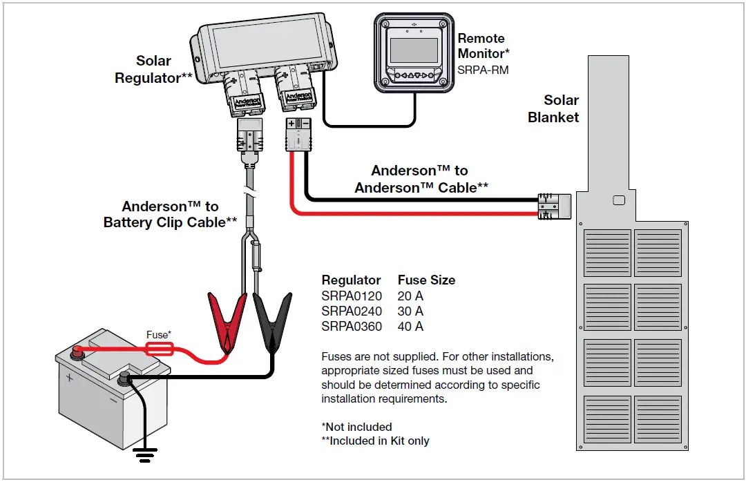 REDARC-SMFB1160-K-Monocrystalline-Solar-Blanket-fig-8