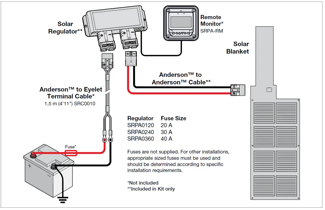 REDARC-SMFB1160-K-Monocrystalline-Solar-Blanket-fig-9