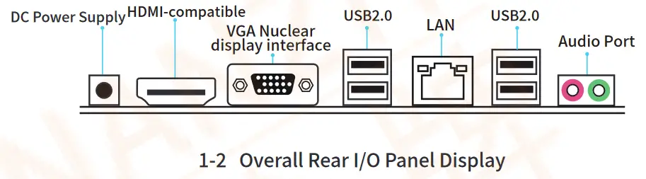 HUANANZHI H510M-I Motherboard - Panel
