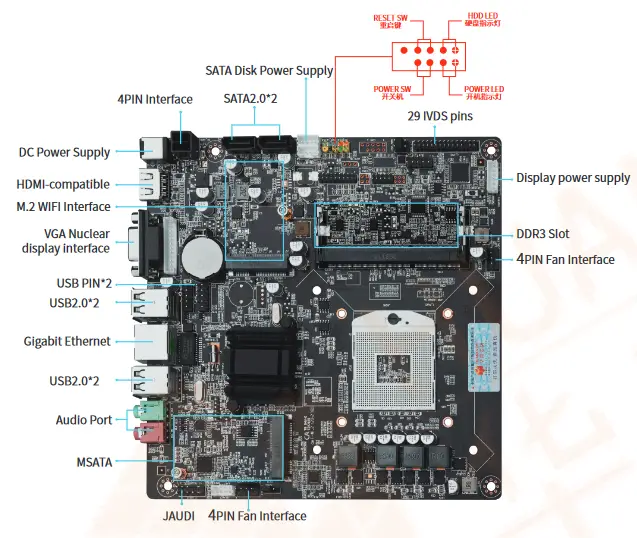 HUANANZHI HM65M-I Motherboard - MOTHERBOARD DIAGRAM