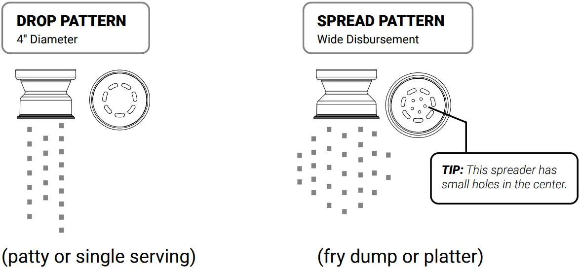 SERVER ESSENTIALS INS Inseason Seasoning Dispenser - Spreaders determine