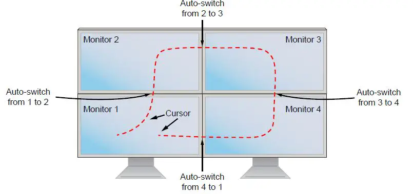 TRIPP-LITE-B002-DP1A4-Secure-NIAP-KVM-Switch-fig-1