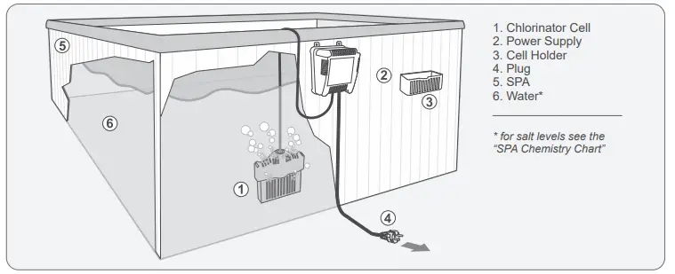 Solaxx CLG20A Saltron Mini Drop in Salt Chlorine Generator - fig4