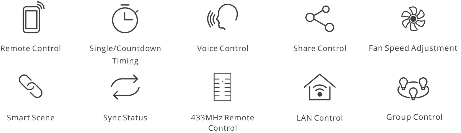 Sonoff IFAN04 L Wi-Fi Smart Ceiling Fan with Light Controller - Features