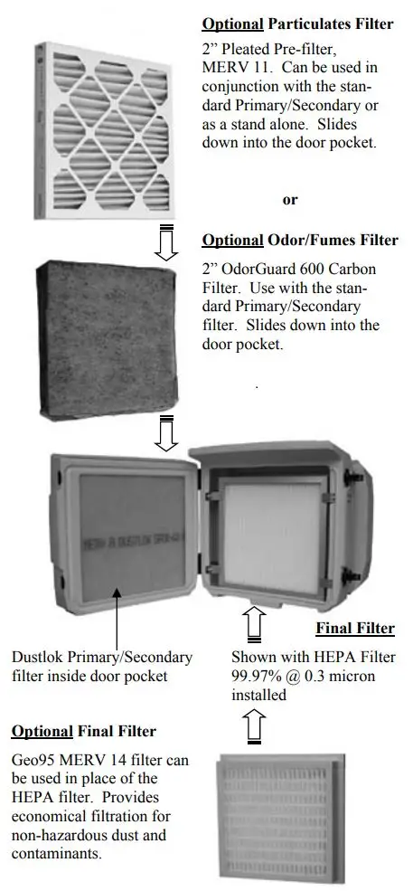 mintie PureAir Blaster Negative Air Machine Instruction Manual - Pre-filters