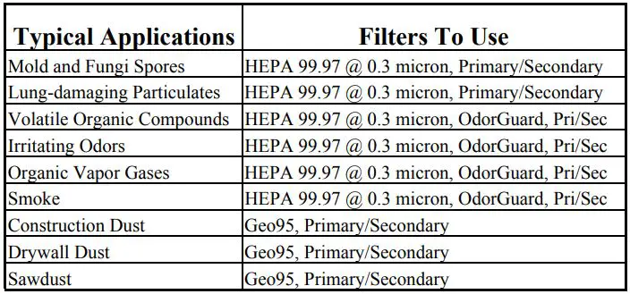 mintie PureAir Blaster Negative Air Machine Instruction Manual - PureAir Blaster - 600CFM