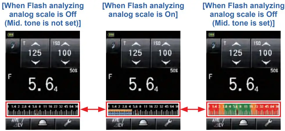 Scales in Flash mode Instruction