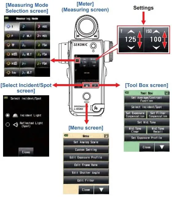 Measuring Preparations