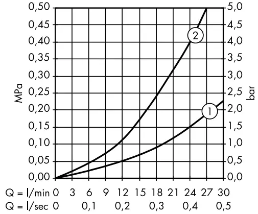 hansgrohe-Ecostat-1001-SL-Shower-Thermostat-fig- (17)