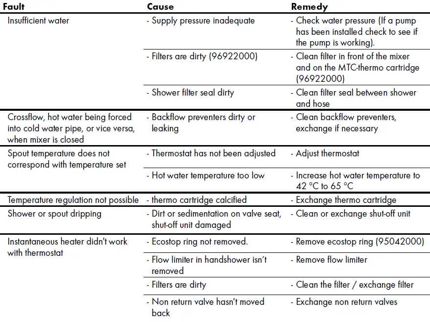 hansgrohe-Ecostat-1001-SL-Shower-Thermostat-fig- (21)