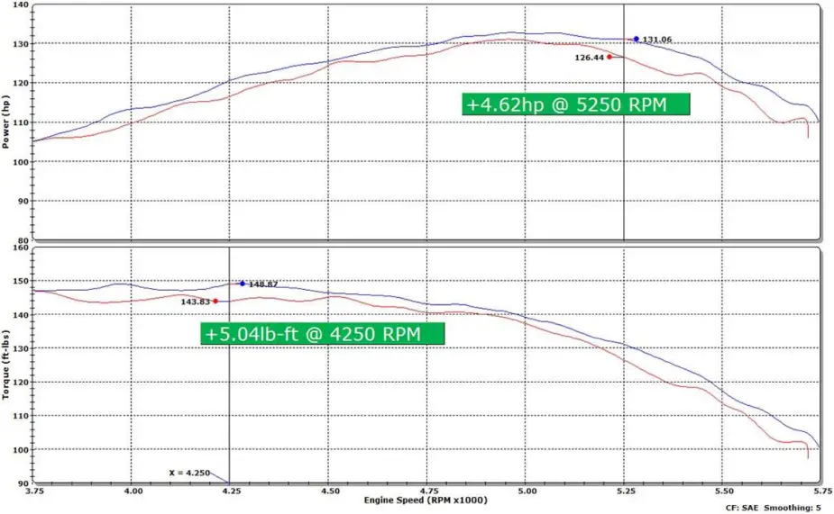HPS 827-604 Shortram Cold Air Intake Kit - 29