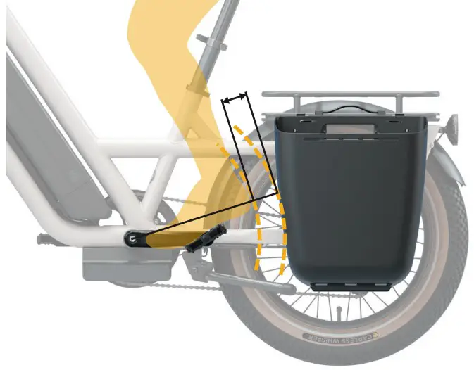 Pedal and Heal Clearance