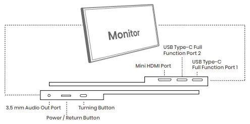 ARZOPA-G1C-6-Inch-Portable-Monitor-FIG-2