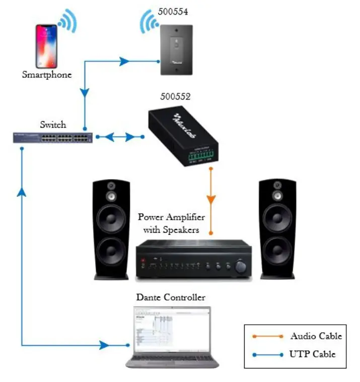 MuxLab 500552 Dante 2-Channel Analog Audio Decoder - Diagram