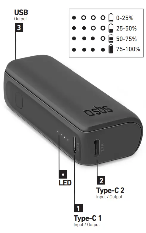 sbs TTBB5000MINIK Power Bank - Parts