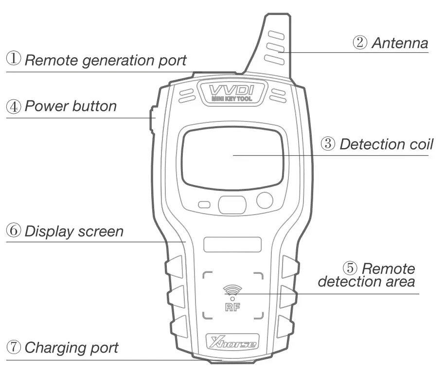 Xhorse CSS 00017 VVDI Mini Key Tool - fig