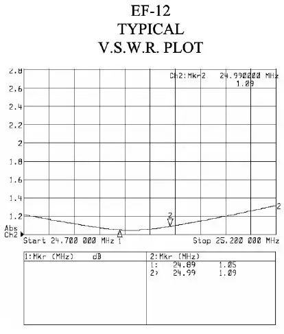 EndFedz-EF-12QRP-12M-End-Fed-Half-Wave-Antenna-fig-2