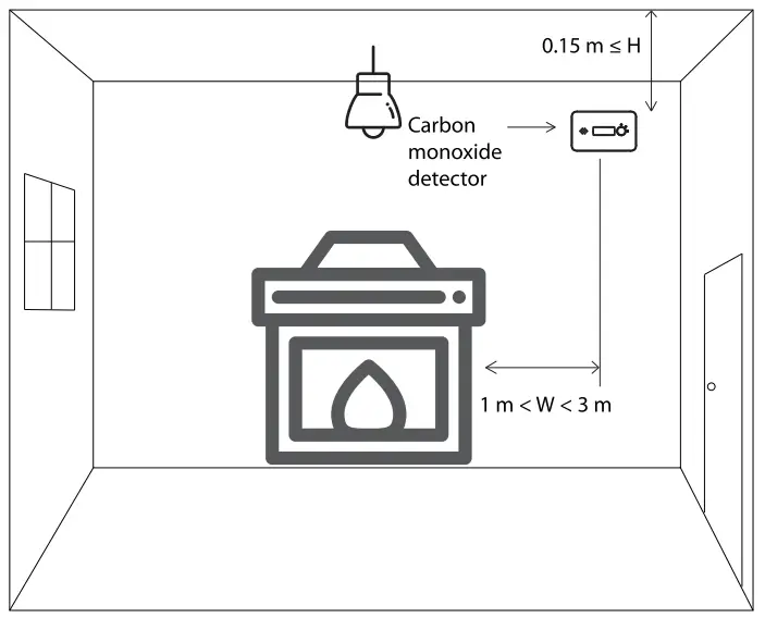 Installation position