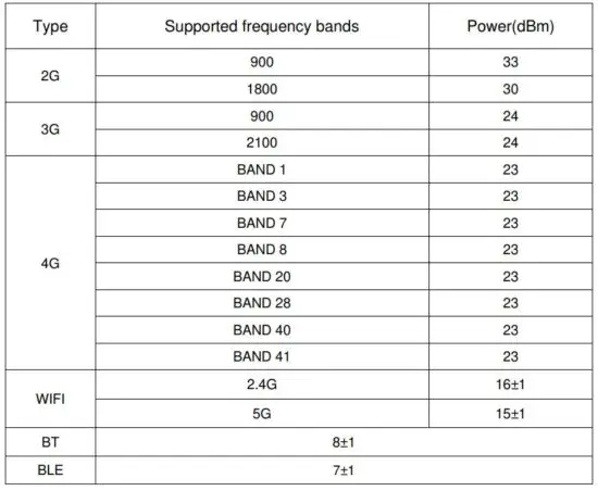 FIG 10 Frequency band information.JPG