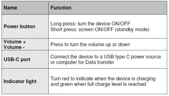 FIG 3 Buttons and the related.JPG