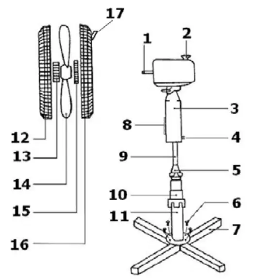 bimar VP415 YF ST1601 Stand Fan - Fig