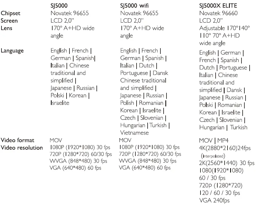 SJCAM-SJ5000X-Series-Elite-Action-Camera-FIG-2